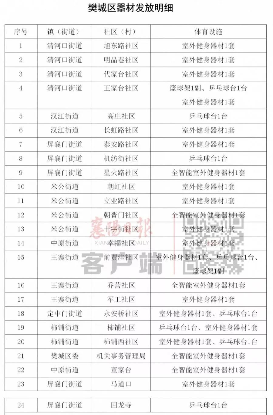会“说话”的智能健身器材来啦！市区24个社区尝鲜（附名单）