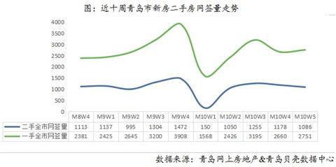19794元/m²，岛城二手房成交均价继续低于2万！浮山后这4个小区是“网红”