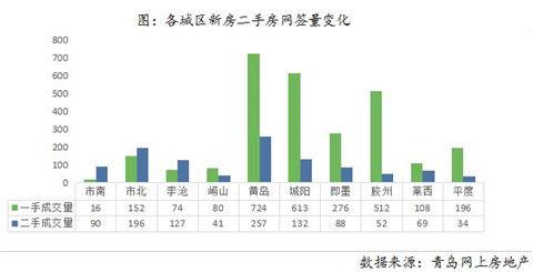 19794元/m²，岛城二手房成交均价继续低于2万！浮山后这4个小区是“网红”