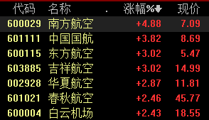 三大航业绩领跑行业，产能逐渐释放，机场航运概念依然可期