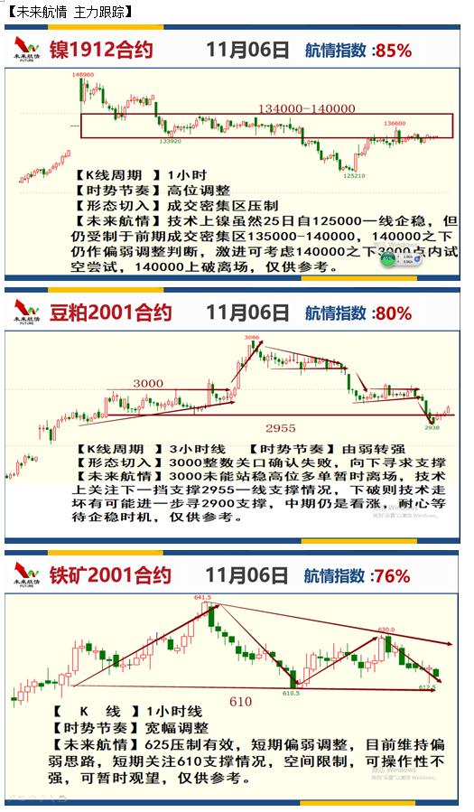 未来航情：化工有所起色 短多切忌追多
