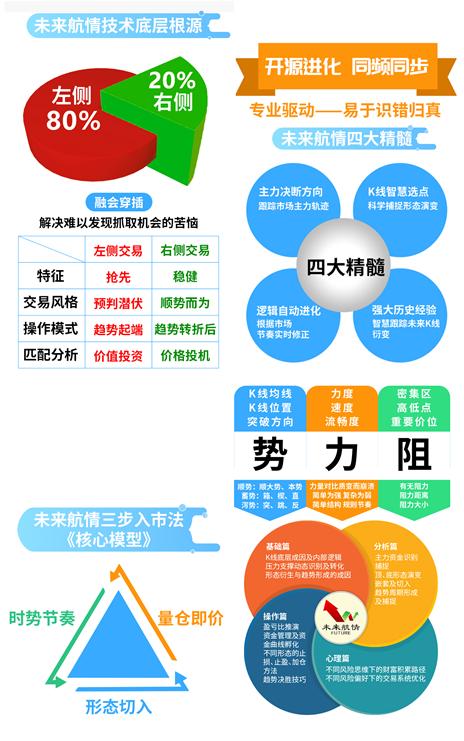 未来航情：化工有所起色 短多切忌追多