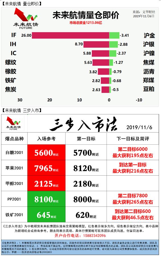 未来航情：化工有所起色 短多切忌追多
