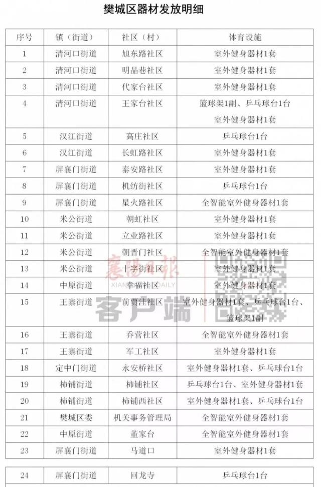 会“说话”的智能健身器材来啦！襄阳市樊城24个社区尝鲜
