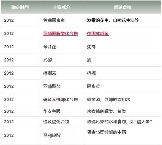 如果你平时也有这些饮食坏习惯，那么就要注意了……