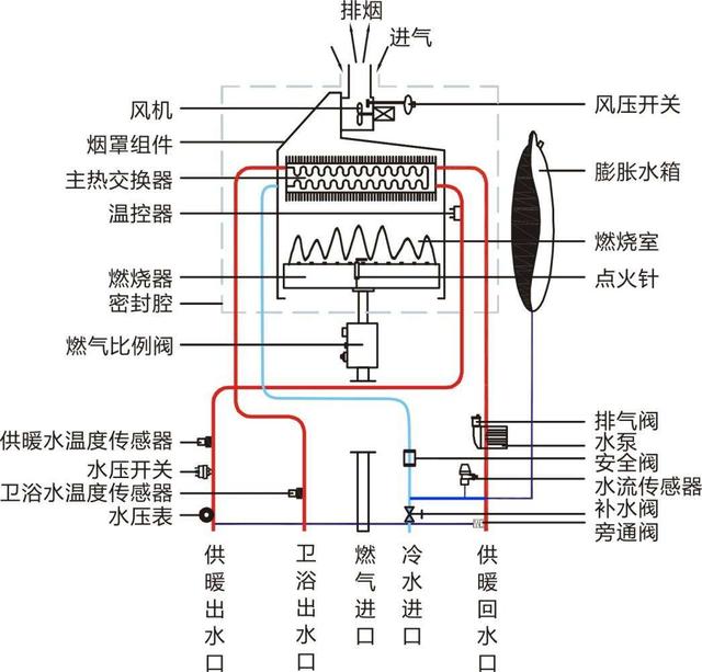 装了壁挂炉项目经理却坚持不装热水器！听完解释，邻居都说没想到