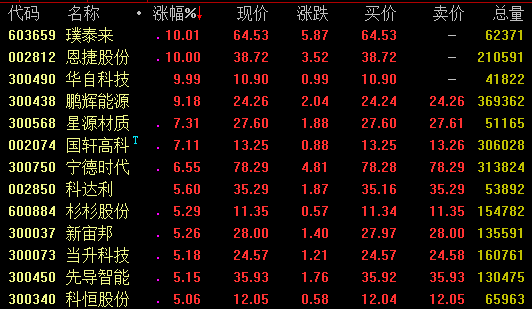 据外媒报道,德国计划将电动车补贴从每辆3000欧元提高至4500欧元,增幅50%。补贴提高将加速德国汽车电动化,目前德国汽车年销量约340万台,电动车销量6万台左右,渗透率只有1.7%,低于中国和美国水平。