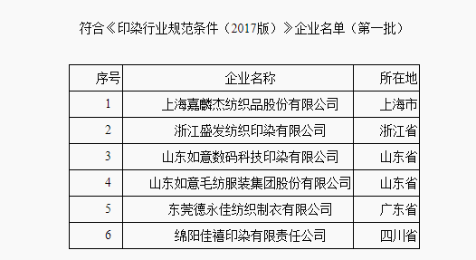 工信部公告首批符合《印染行业规范条件（2017版）》企业名单