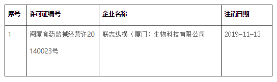 联志纵横（厦门）生物科技有限公司医疗器械经营许可证被注销
