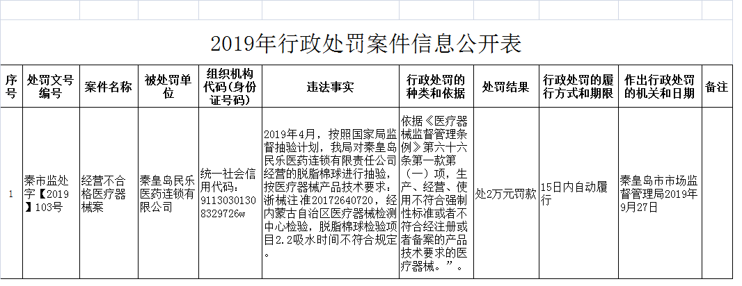 秦皇岛民乐医药连锁有限公司经营不合格医疗器械案