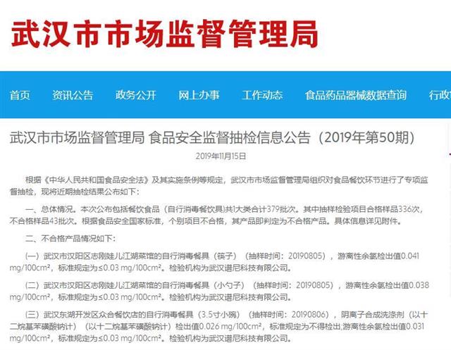武汉市场监管局抽查自行消毒餐具,43个批次不合格