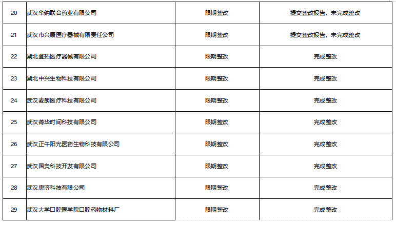 65家医疗器械生产企业“飞检”不过关 其中9家企业被责令停产整顿