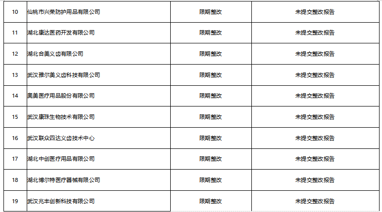 65家医疗器械生产企业“飞检”不过关 其中9家企业被责令停产整顿