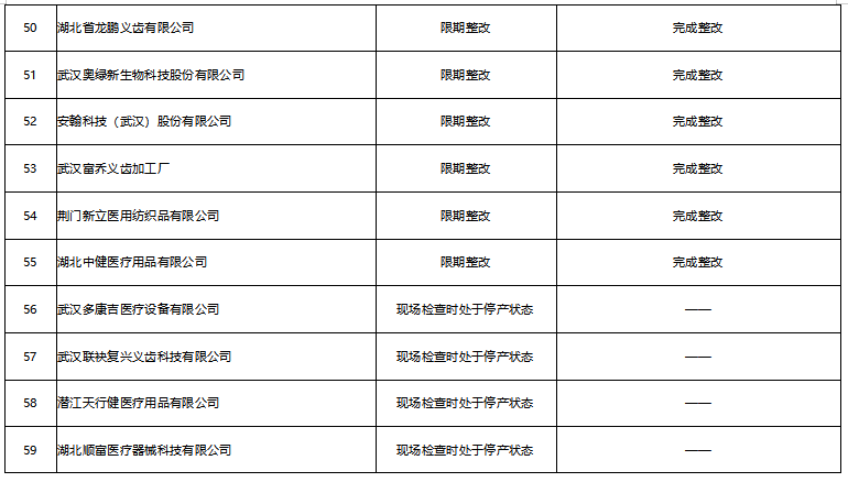 65家医疗器械生产企业“飞检”不过关 其中9家企业被责令停产整顿
