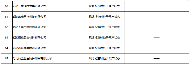65家医疗器械生产企业“飞检”不过关 其中9家企业被责令停产整顿