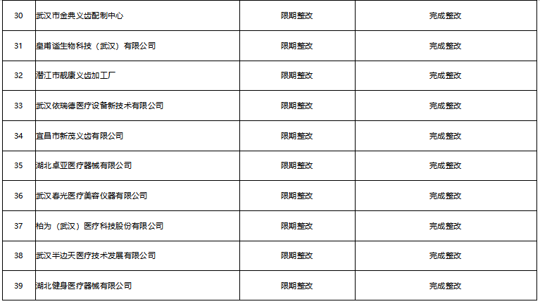 65家医疗器械生产企业“飞检”不过关 其中9家企业被责令停产整顿