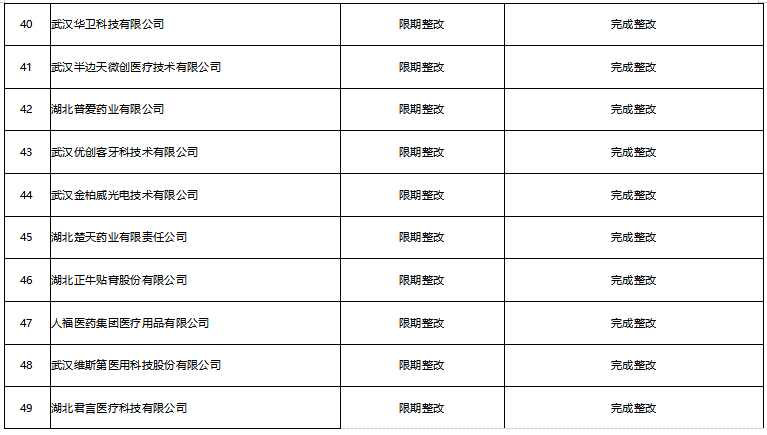 65家医疗器械生产企业“飞检”不过关 其中9家企业被责令停产整顿