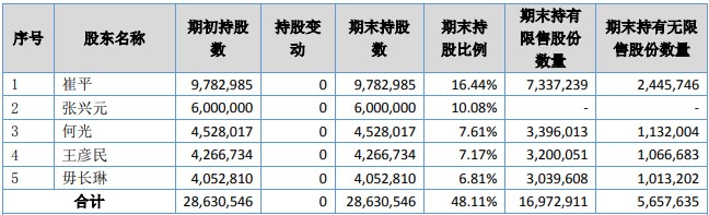 A档案|总经理异常交易违规遭监管 中兴机械面临股权分散及存货较大两风险