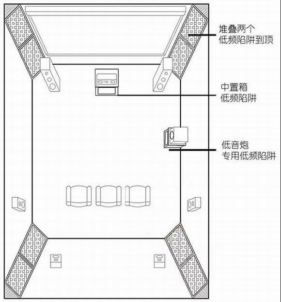 天天在谈HIFI器材的还算是个弟弟！如何遁入高境界？