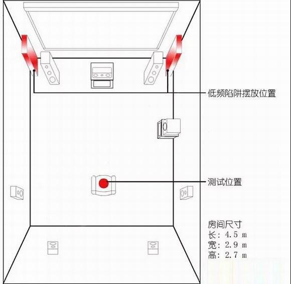 天天在谈HIFI器材的还算是个弟弟！如何遁入高境界？