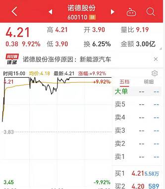 据媒体消息，铜企龙头广东建滔近日发出铜箔涨价函称，公司因生产紧张，厚度幅宽1200mm以下铜箔每公斤涨价5元；1200mm以上铜箔每公斤涨价3元。11月初，建滔上调了其覆铜板产品的价格。外界相信该举措对整个行业有一定的引导和示范作用。