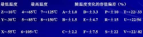 陶瓷电容器的详细剖析