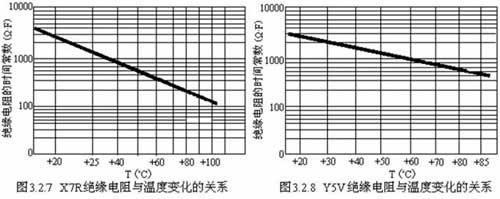 陶瓷电容器的详细剖析