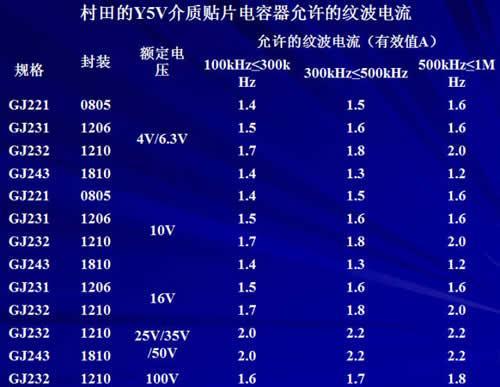 陶瓷电容器的详细剖析