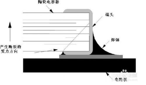 陶瓷电容器的详细剖析