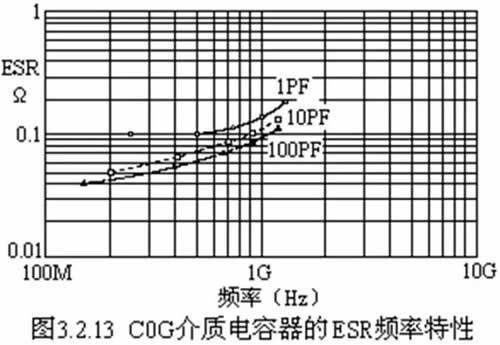 陶瓷电容器的详细剖析