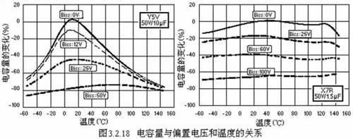 陶瓷电容器的详细剖析