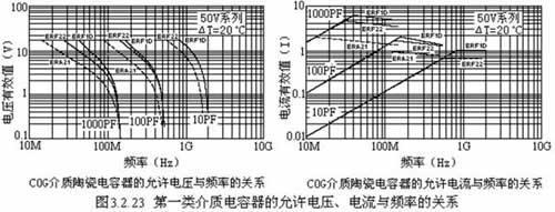 陶瓷电容器的详细剖析