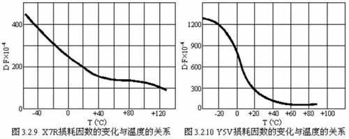 陶瓷电容器的详细剖析