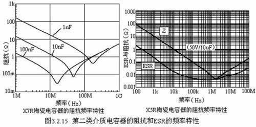 陶瓷电容器的详细剖析