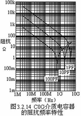 陶瓷电容器的详细剖析