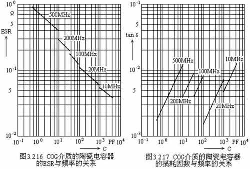 陶瓷电容器的详细剖析