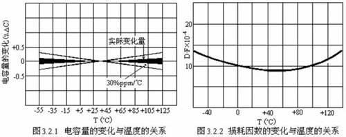 陶瓷电容器的详细剖析