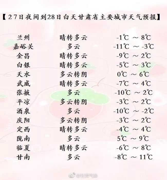 冷空气持续“制冷”！又有一场雪正在路上