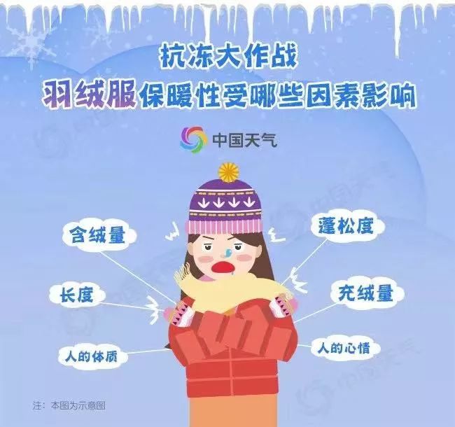 冷空气持续“制冷”！又有一场雪正在路上