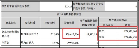 议市厅丨信披不及时是否故意隐瞒？金龙机电收深交所问询函，业绩连续亏损可能被暂停上市