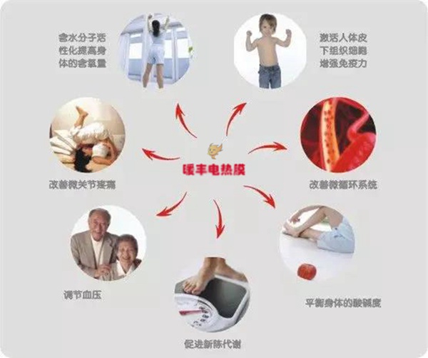 电热膜采暖与冬季养生你不知道的秘密