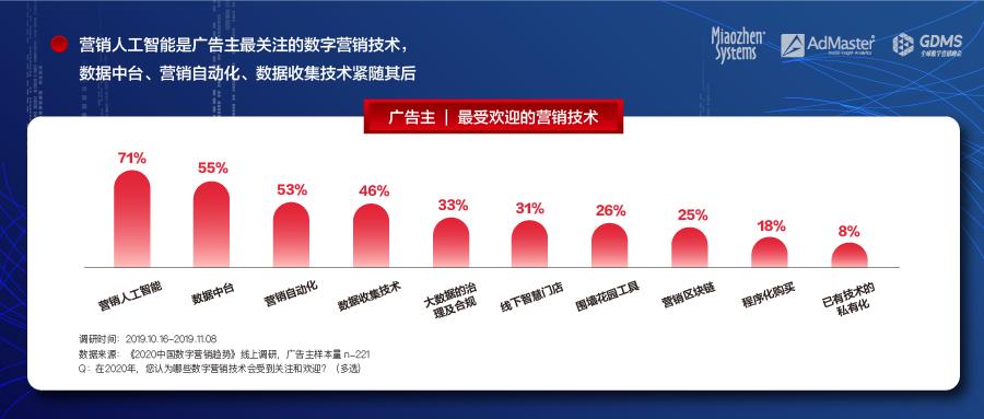 互联网广告流量同比下降11.5% 首次出现逆转下行趋势