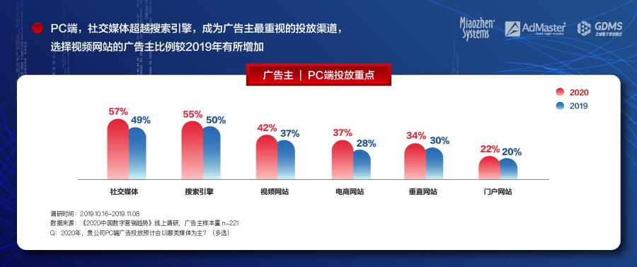 互联网广告流量同比下降11.5% 首次出现逆转下行趋势
