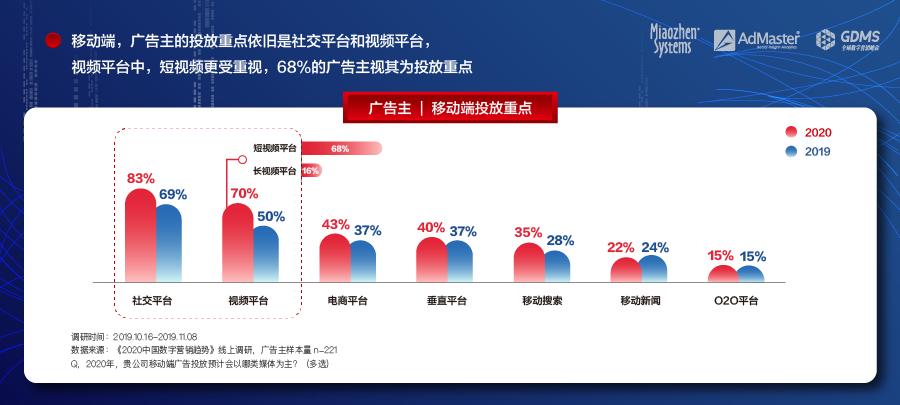 互联网广告流量同比下降11.5% 首次出现逆转下行趋势
