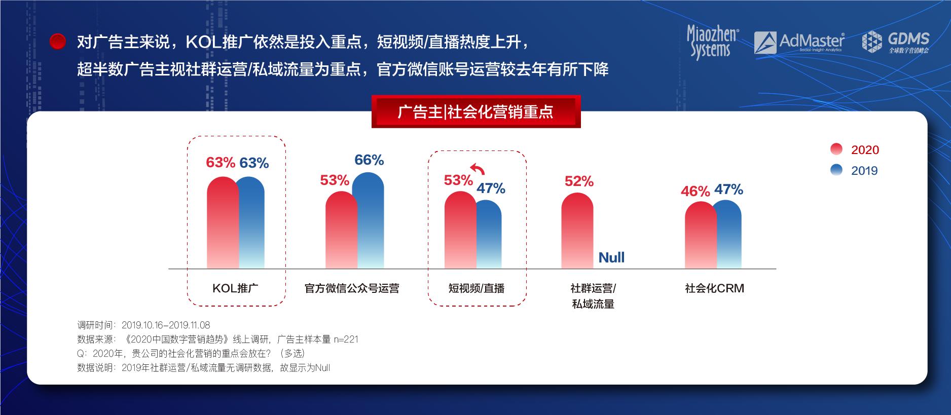 互联网广告流量同比下降11.5% 首次出现逆转下行趋势