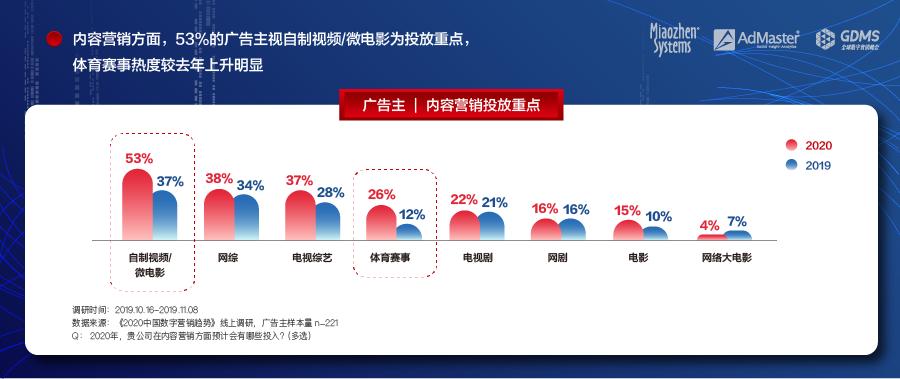 互联网广告流量同比下降11.5% 首次出现逆转下行趋势