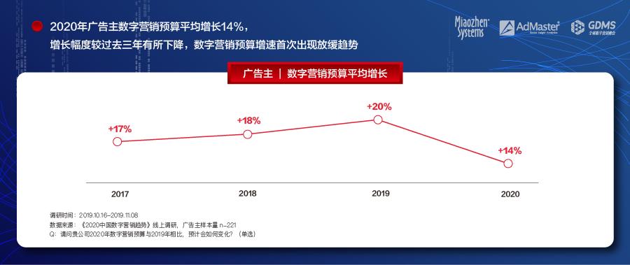 互联网广告流量同比下降11.5% 首次出现逆转下行趋势