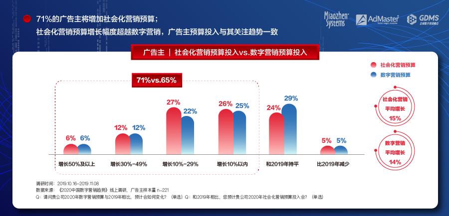 互联网广告流量同比下降11.5% 首次出现逆转下行趋势