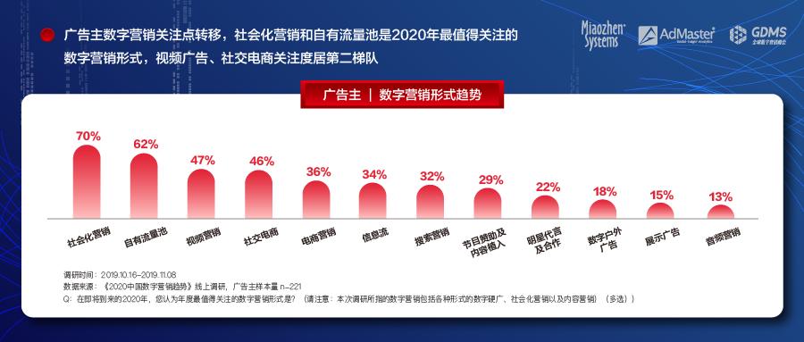 互联网广告流量同比下降11.5% 首次出现逆转下行趋势