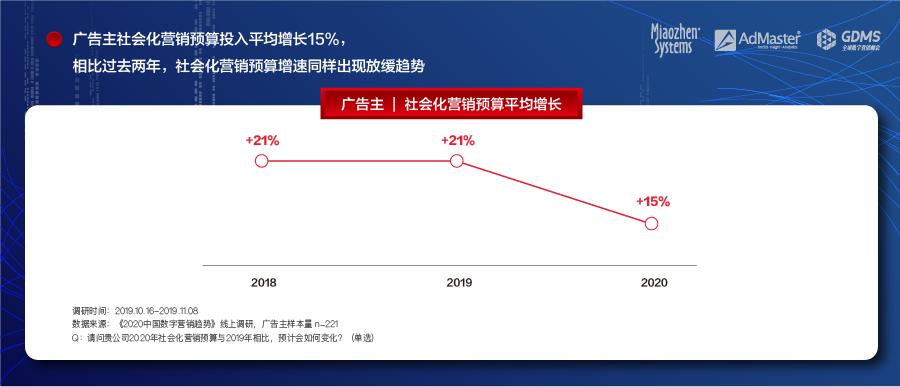 互联网广告流量同比下降11.5% 首次出现逆转下行趋势